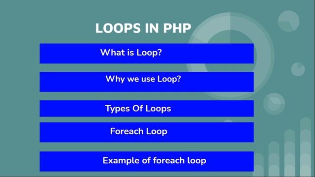PHP loop array|What is Loop|Why we use loop| PHP for each loop|PHP Beginners guide