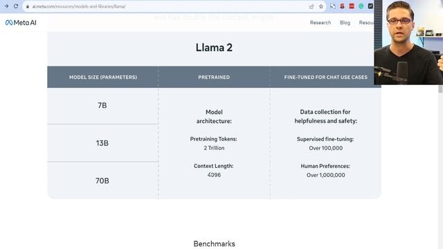How to Use LLAMA 2.0 for SEO = More Website Traffic ??? смотреть онлайн