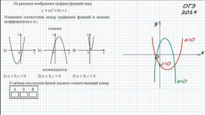 ОГЭ. Задание 10. Графики. Парабола. Определить знаки коэффициентов.