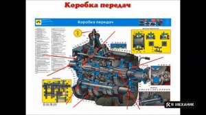 Устройство механической коробки передач МКПП Основные неисправности