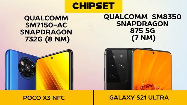 Samsung Galaxy S21 Ultra vs Poco X3 смотреть онлайн