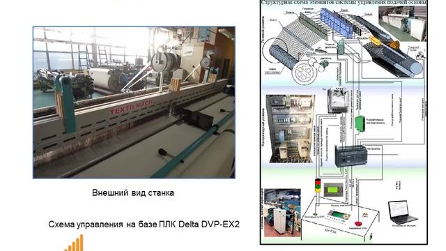 Система управления ткацким станком.
