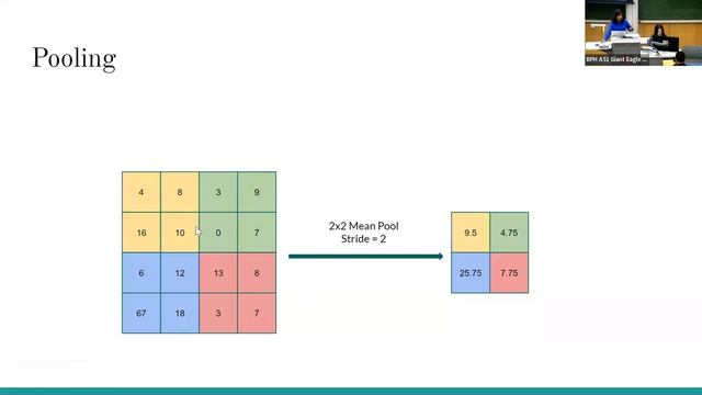 11-785 Spring 2023 Recitation 5: CNN Basics & Backprop смотреть онлайн