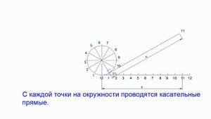 Построение эвольвенты окружности