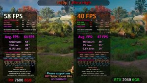 RX 7600 vs RTX 2060 TEST in 12 GAMES - 1080p 1440p 4K