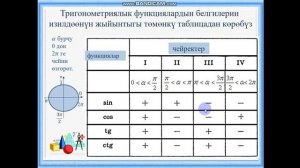 Кыргызча алгебра. 9-класс.