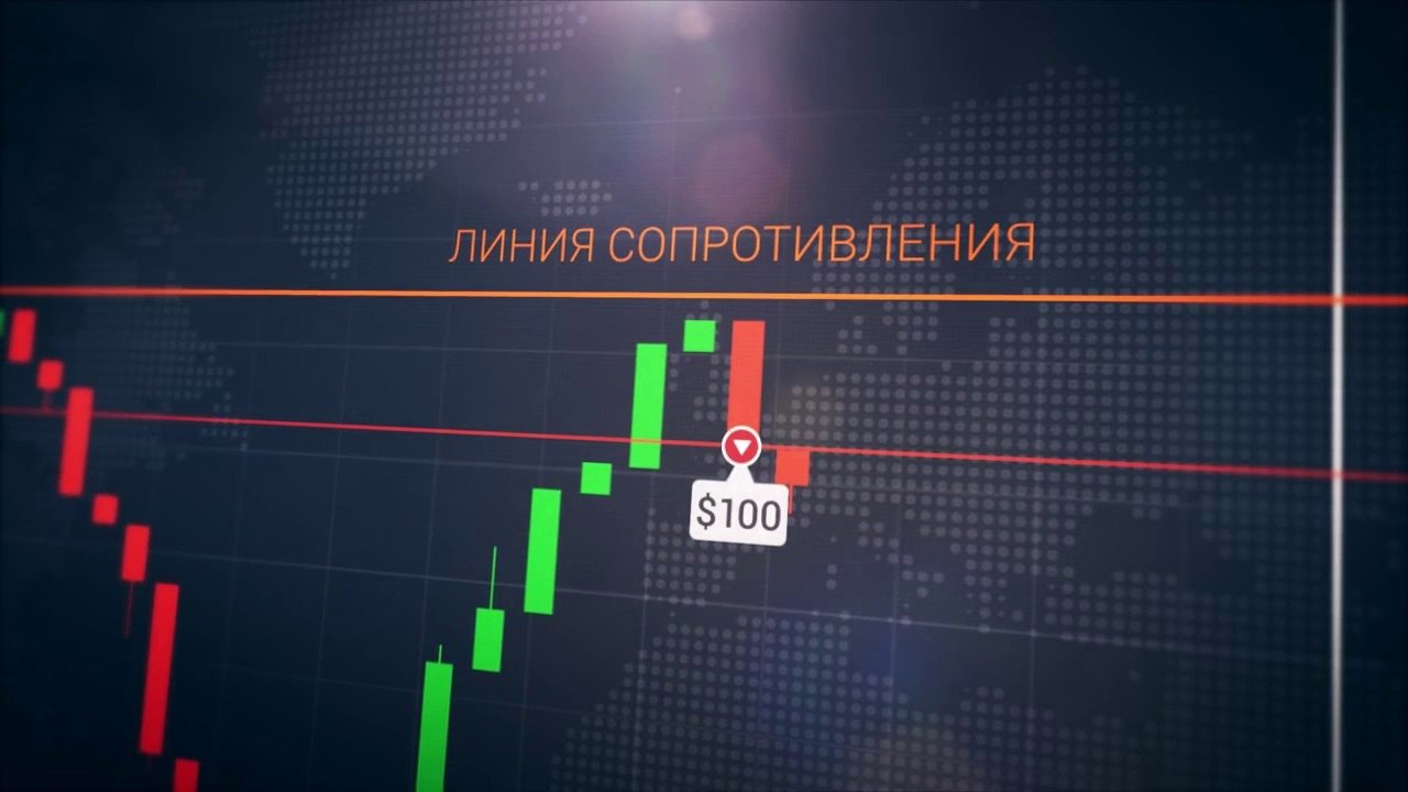 самый прибыльный индикатор Форекс,Торговая стратегия,скальпинг,советник