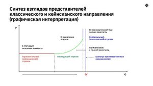 7.4 Совокупное предложение. Кейнсианская модель макроэкономического равновесия.