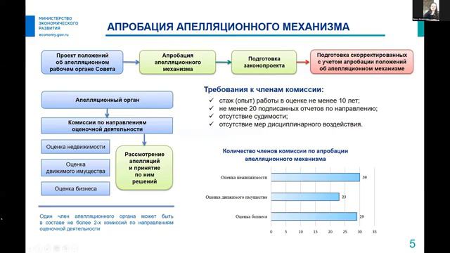 Часть 1. Апелляционный механизм.