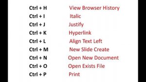 ctrl A to Z Shortcut Keys || a to z shortcut keys in computer || Ctrl shortcut keys of computer ||