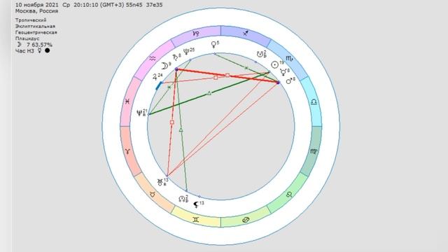 Астронеделя с 8 по 14 ноября. Квадрат Марса к Сатурну смотреть онлайн
