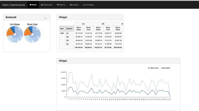 Saiku Dashboarding Prototype смотреть онлайн
