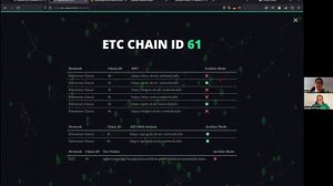 ETC Spotlight: ETC Network Info With Mario Michel