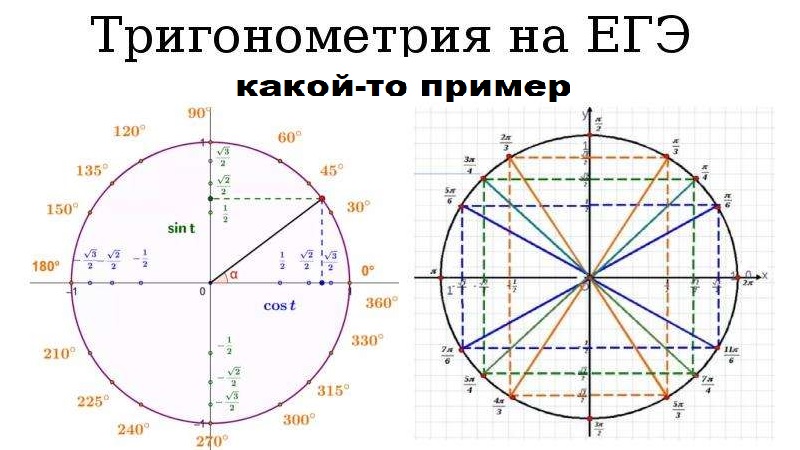Разбор уравнения (тригонометрия ЕГЭ)