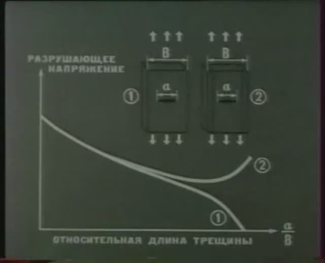 Физика. Молекулярная физика и термодинамика. Структура и свойства материалов