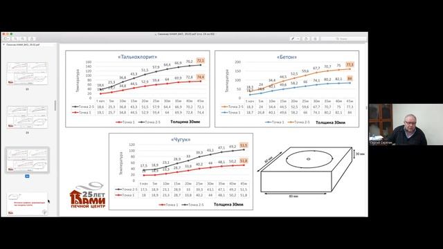 Онлайн-семинар № 5: Испытания материалов для печи смотреть онлайн