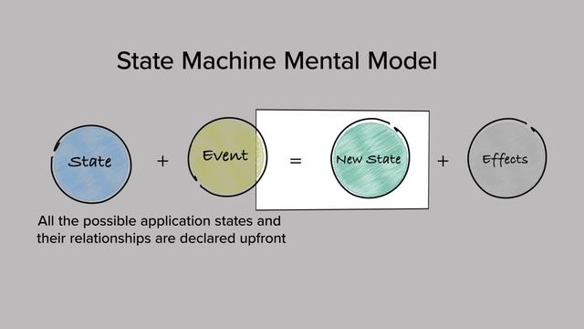 State Machines in Production смотреть онлайн