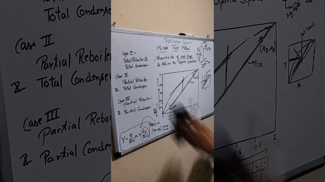 Mccabe Thiele Method #Distillation column#Chemical Engineering Basics смотреть онлайн