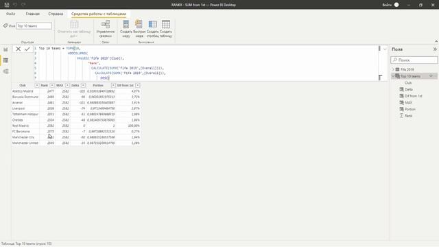 Power BI. Расчет % отклонения от самого большого значения в таблице
