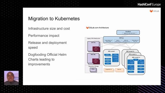 Orchestration to Delivery: Integrating GitLab with HashiCorp Terraform, Packer, Vault, and Waypoint