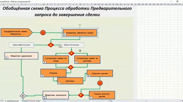 Пример описания бизнес-процесса