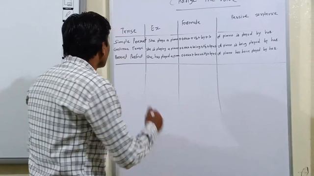 Formulas of Passive Sentences - Change the Voice смотреть онлайн