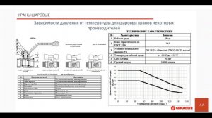 Вебинар "Запорная арматура Giacomini  Краны шаровые, задвижки, затворы"