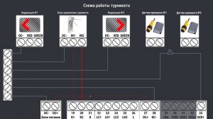 Контроль точки доступа типа "Турникет". Полный разбор