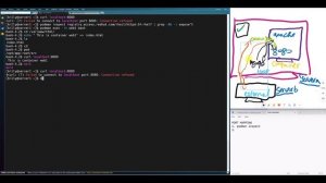 RHCSA EXAM PREP podman Containers - PART 3  PORT MAPPING