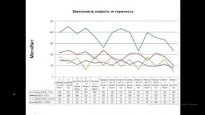 Измеряем скорость по Wi Fi на GPON терминале ZTE ZXHN F670