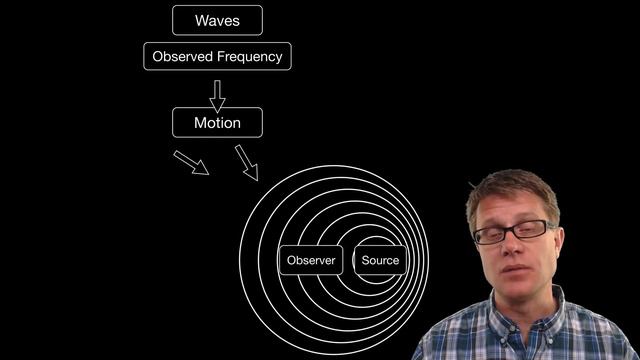 Doppler Effect смотреть онлайн