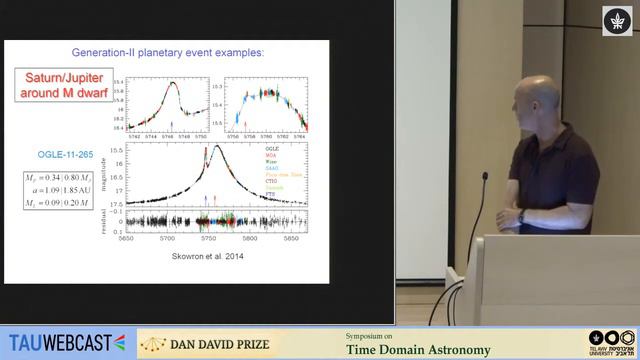 The Snowline Planet Frequency from Microlensing смотреть онлайн