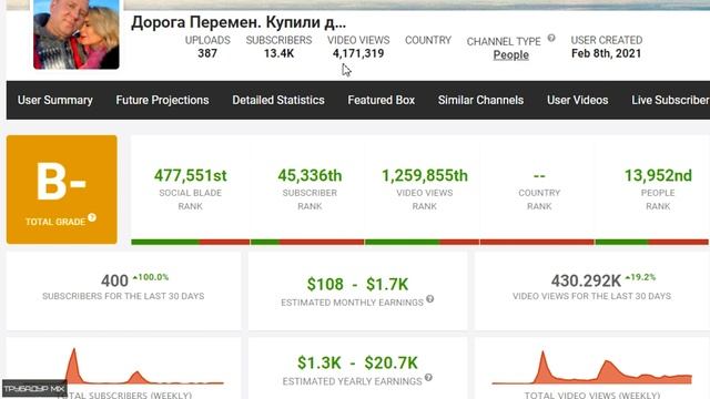 Дорога Перемен. Купили дом на юге. Обзор Канала на Ютуб смотреть онлайн