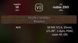 Xiaomi 14 Ultra vs. ZTE nubia Z60 Ultra: A Comparison of Specifications