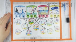 "Изучаем пространство с нейропсихологом" Сунцова А.В., Курдюкова С.В., Генезис