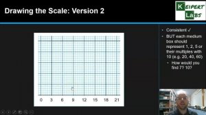 Constructing Graphs: Part 2 - Drawing the Scale
