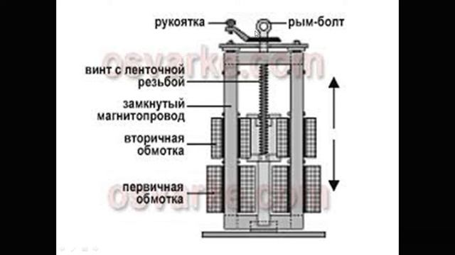 Видеоурок  