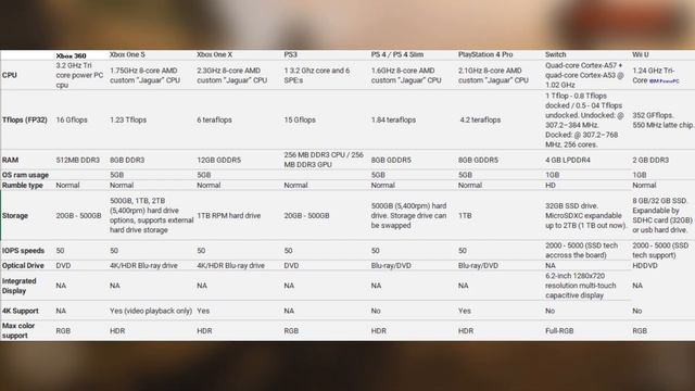 Возможный выход Red Dead Redemption 2 на Nintendo Switch смотреть онлайн