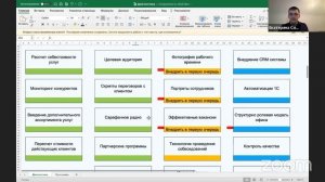 Изменения в бухгалтерском бизнесе — как понять, что они нужны, с чего начать и решиться?