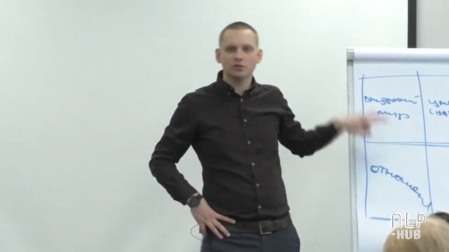 4 Вектора Развития Личности. Формирование Личности. Психология.