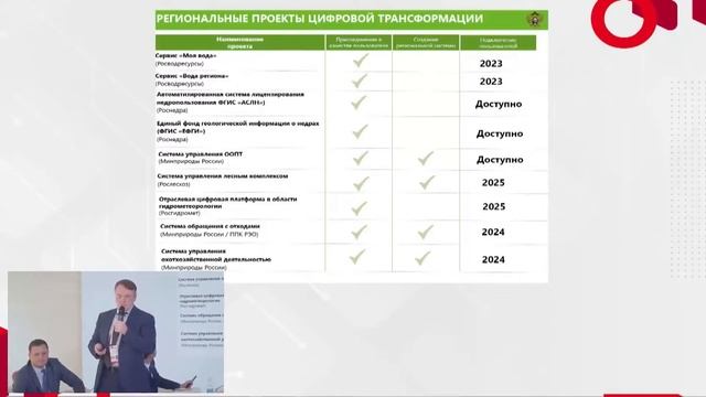 Минприроды: «Домен «Экология и природопользование» - будущее цифровых сервисов отрасли» смотреть онлайн