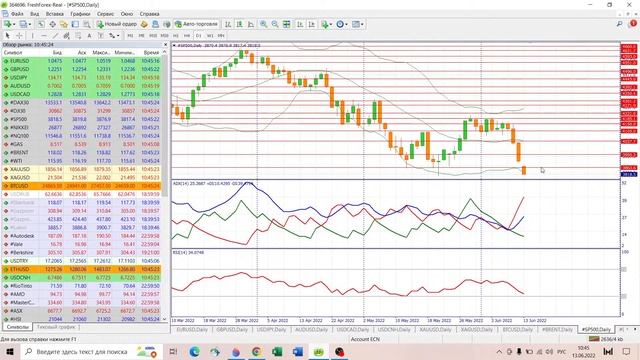 ? Анализ рынка Форекс 13 июня 2022 [FRESHFOREX COM] смотреть онлайн