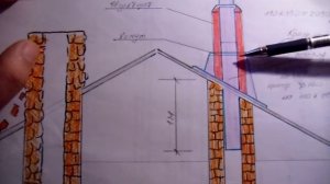 Схема. Старый кирпичный дымоход меняем на новый нержавеющий.