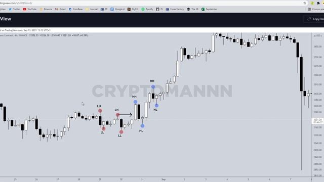 Понятие рыночной структуры и правила использования. смотреть онлайн