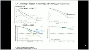 Лимфопролиферативные  новообразования