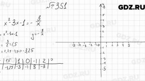 № 351 - Алгебра 9 класс Мерзляк