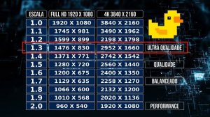 TABELA FSR - Entenda como configurar - Lossless Scaling e MagPie - FidelityFX