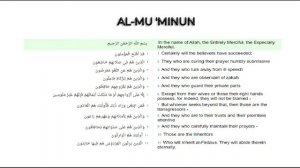 23.Surah Al-Mu'minun(The Believers)-Verses 1-11: English Tafseer  of the Quran by Nouman Ali Khan