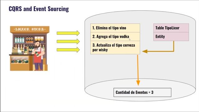 Java Microservices con Apache Kafka, MySql y MongoDB смотреть онлайн