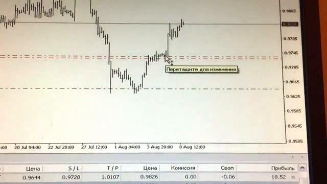 Отзыв Юрия о том, как работают Волны Эллиотта смотреть онлайн
